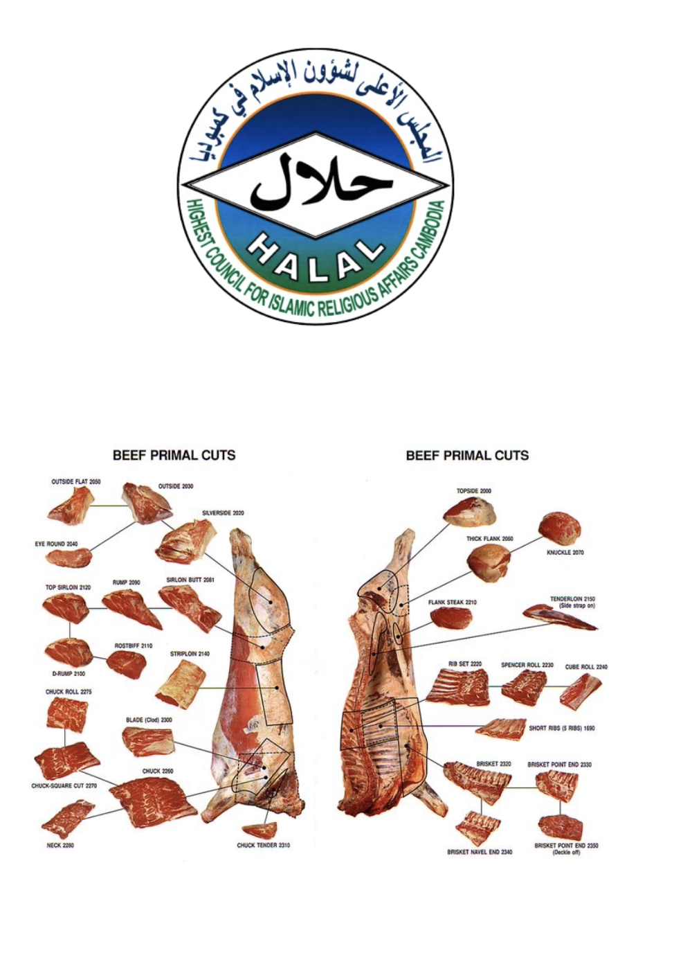 Our Livestock and Meat Product